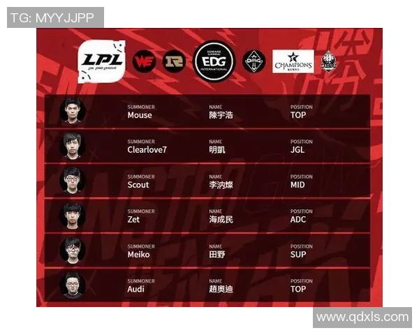 全球挑战赛分析:EDG战术运用与表现深度解读 全球挑战赛分析:EDG战术运用与表现深度解读