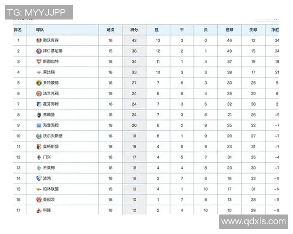 全球总决赛积分榜更新WE战队以89分稳居第一名